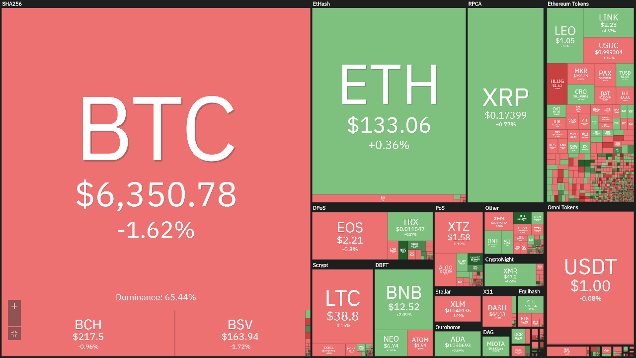 Overview of the cryptocurrency market