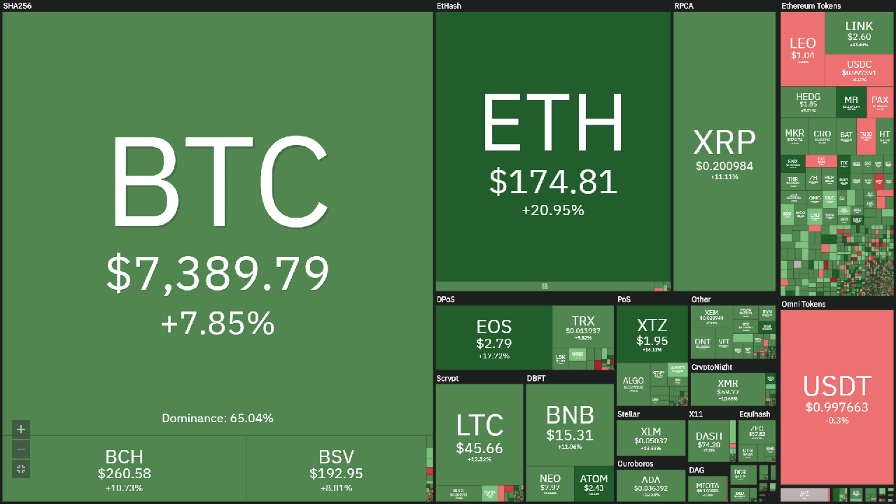 gia-bitcoin-nga-7-thang-4-2