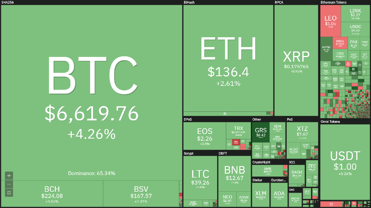 Overview of the cryptocurrency market