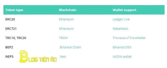token được hỗ trợ trên ví ledger nano x