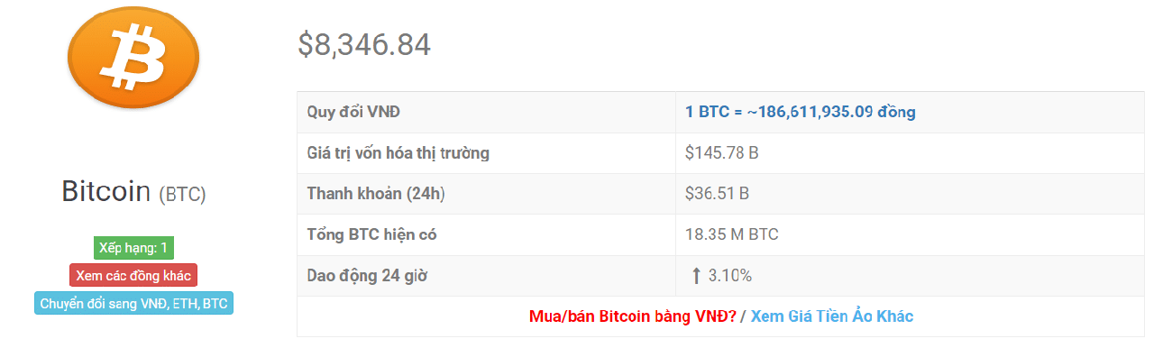 Tỷ giá bitcoin