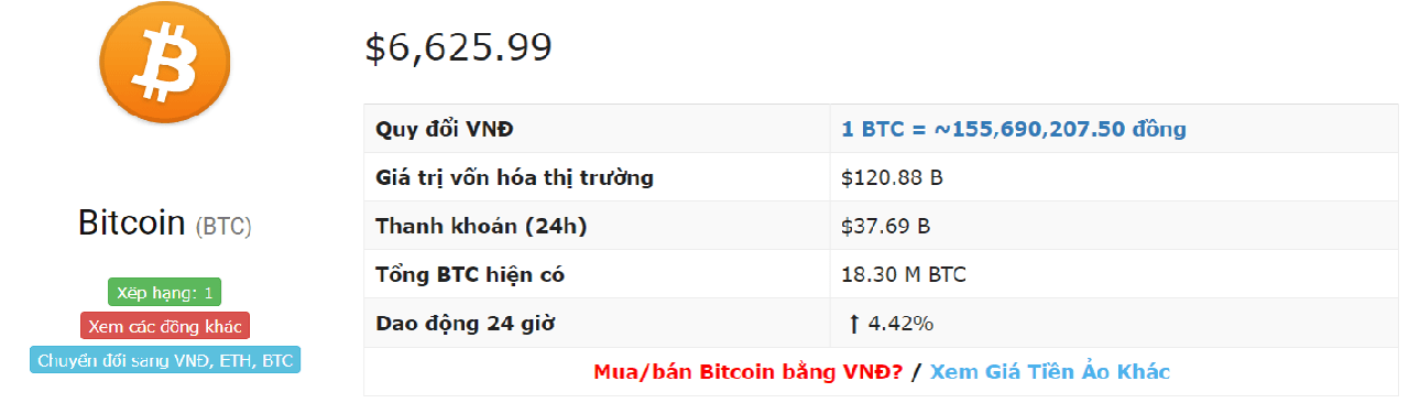 Bitcoin exchange rate