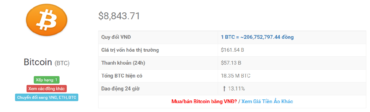 tỷ giá bitcoin