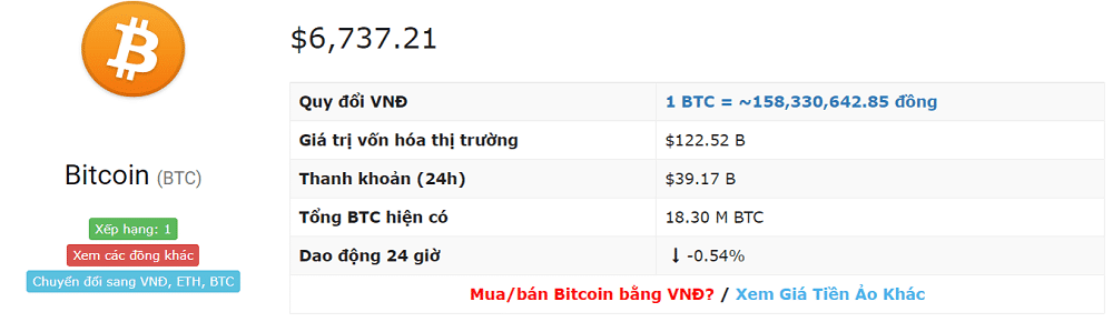 Tỷ giá bitcoin