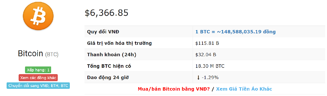 Tỷ giá bitcoin