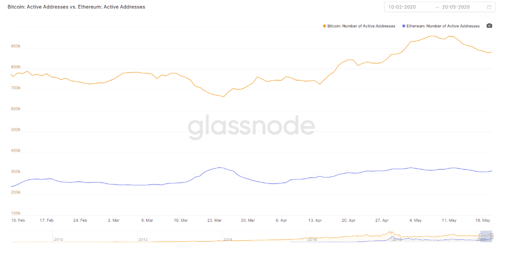 địa chỉ hoạt động bitcoin