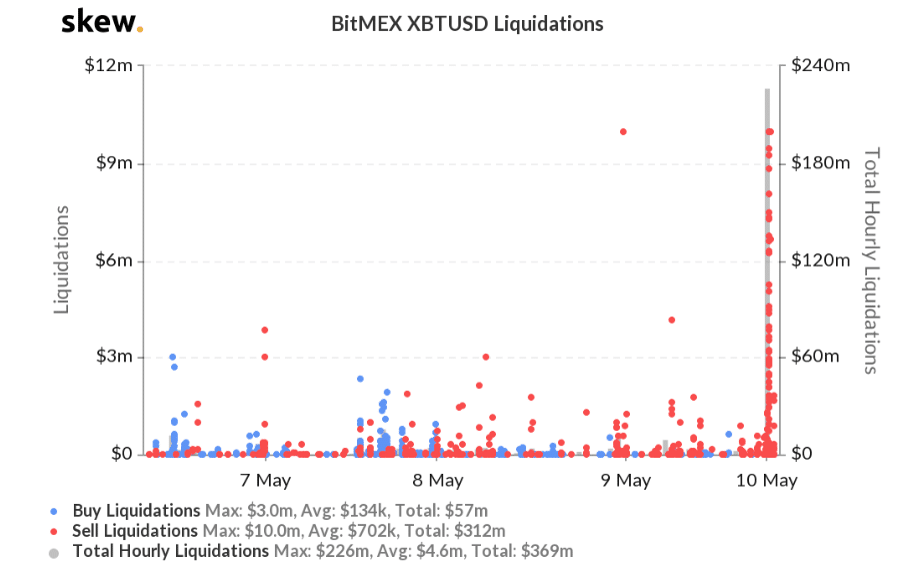 bitmex