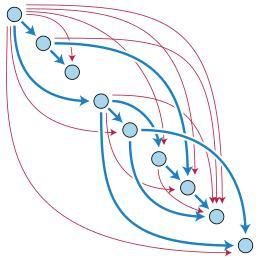 DAG (Directed Acyclic Graph)