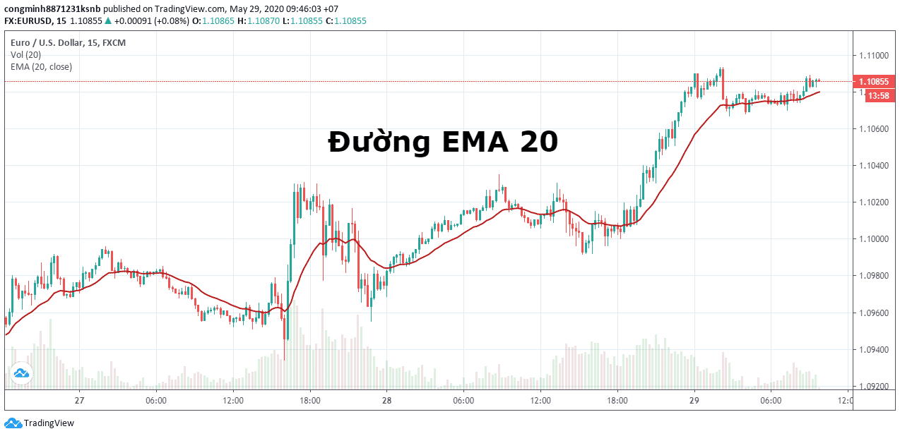 EMA20