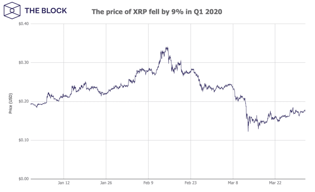 tỷ giá XRP