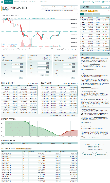 giao diện giao dịch trên poloniex