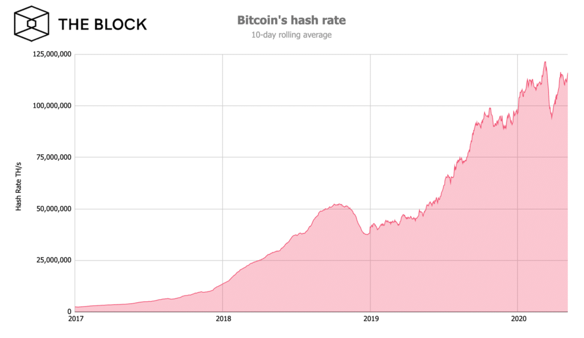 hashrate bitcoin