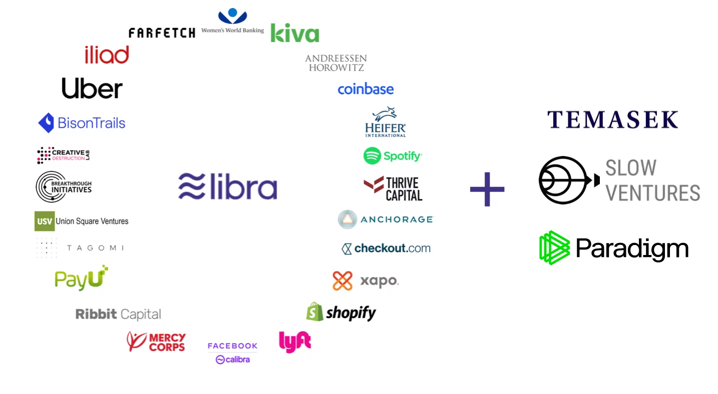 Hiệp hội Libra của Facebook kết nạp thêm 3 thành viên ‘khủng’