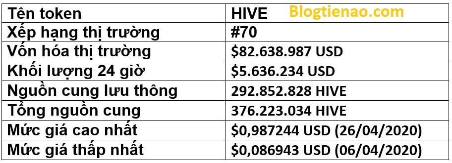 Token HIVE