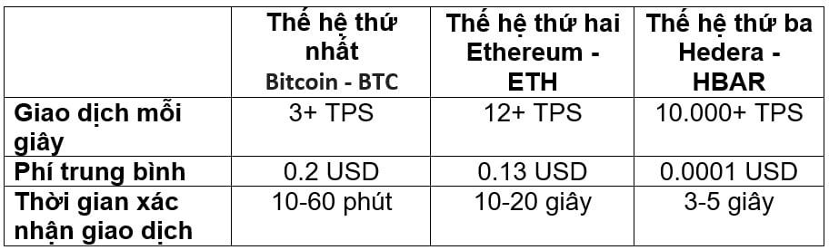 Sổ cái công khai thế hệ thứ ba