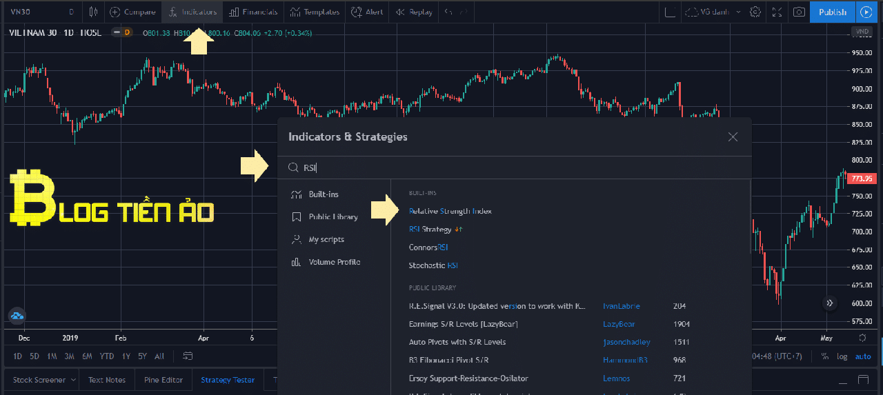 Thiết lập chỉ báo RSI trên Tradingview