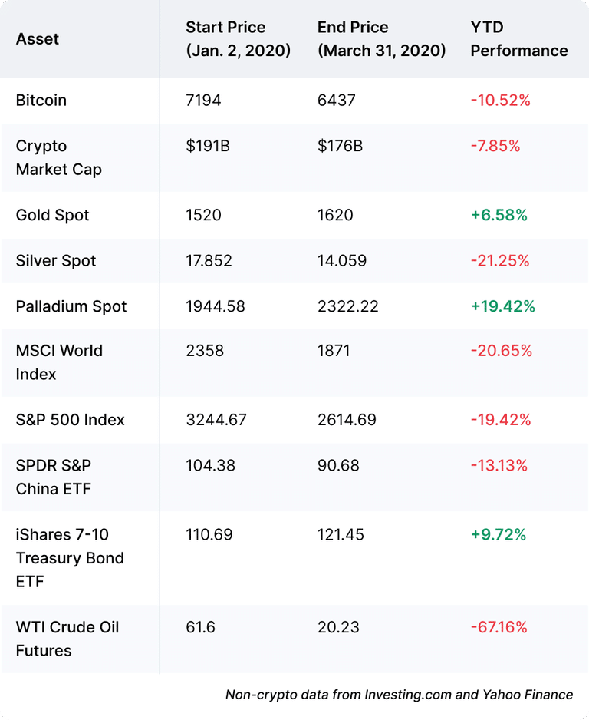 bitcoin và chứng khoán