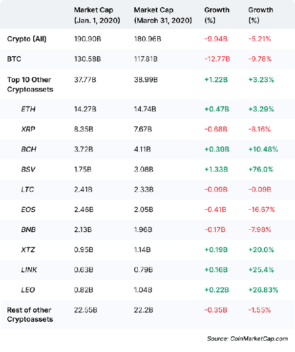 tăng trưởng altcoin