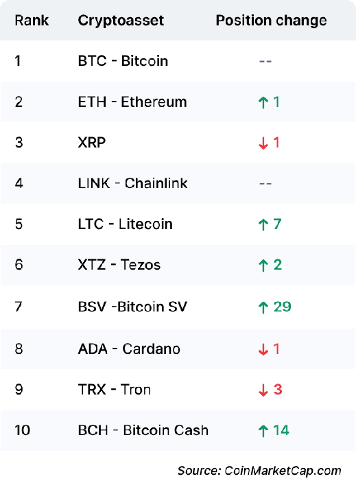 tăng trưởng altcoin