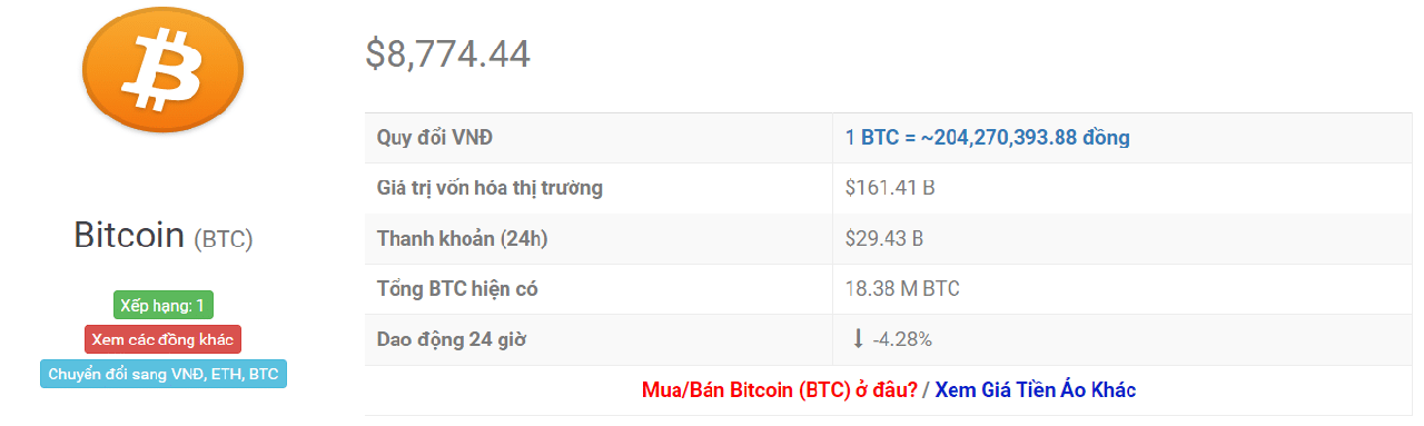 tỷ giá bitcoin