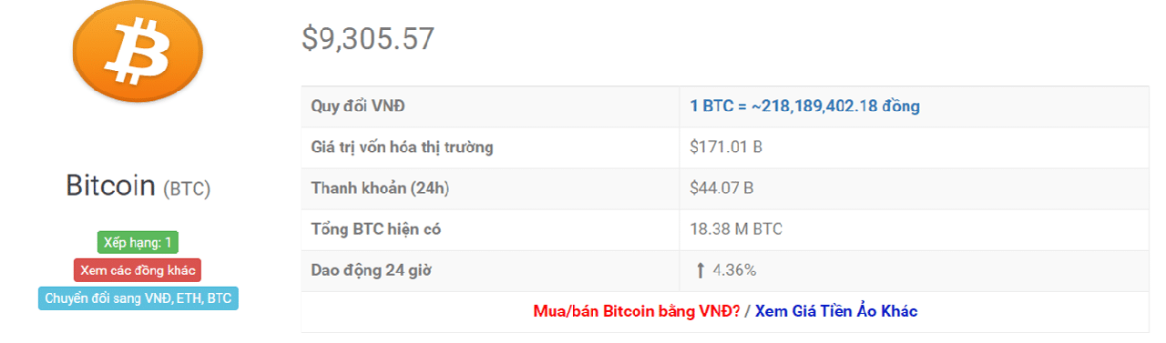 tỷ giá bitcoin