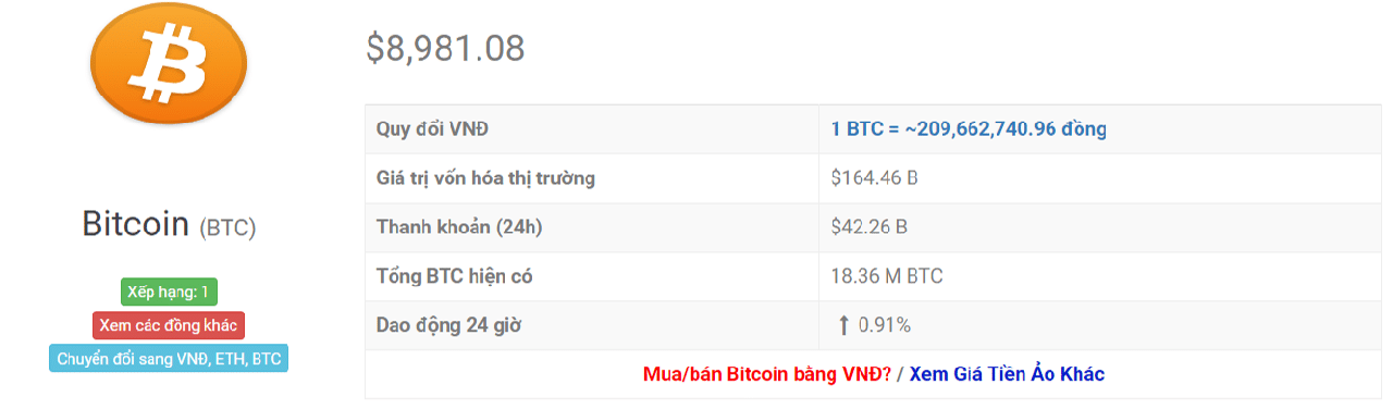 Tỷ giá bitcoin