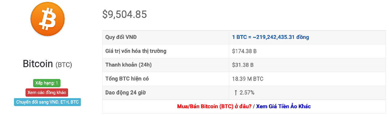 tỷ giá bitcoin