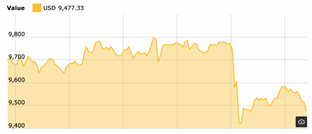 tỷ giá btc