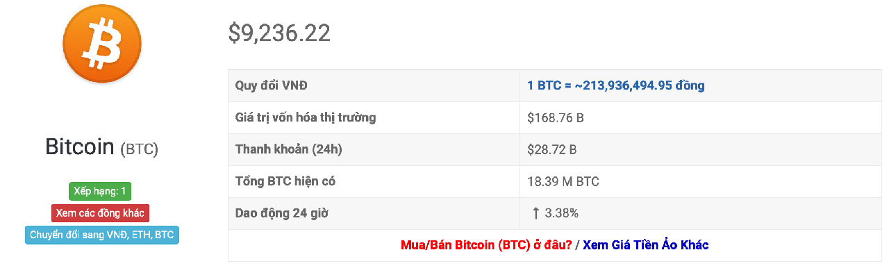 tỷ giá bitcoin