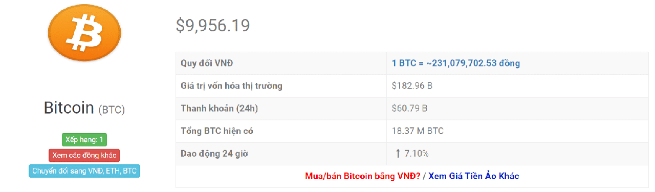 Tỷ giá bitcoin