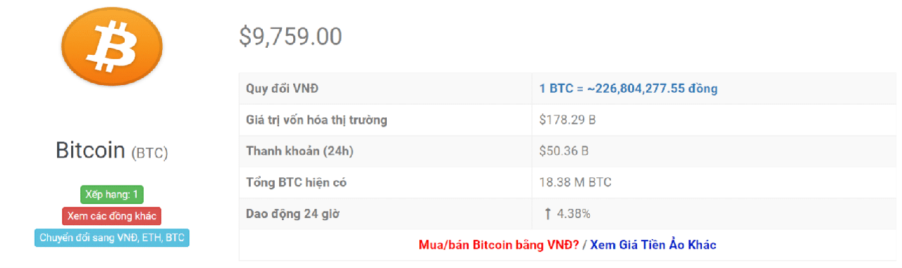 tỷ giá bitcoin