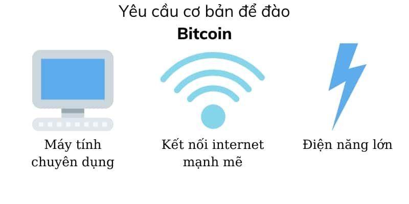 Đào coin là gì? Hướng dẫn cách đào coin kiếm tiền tại nhà