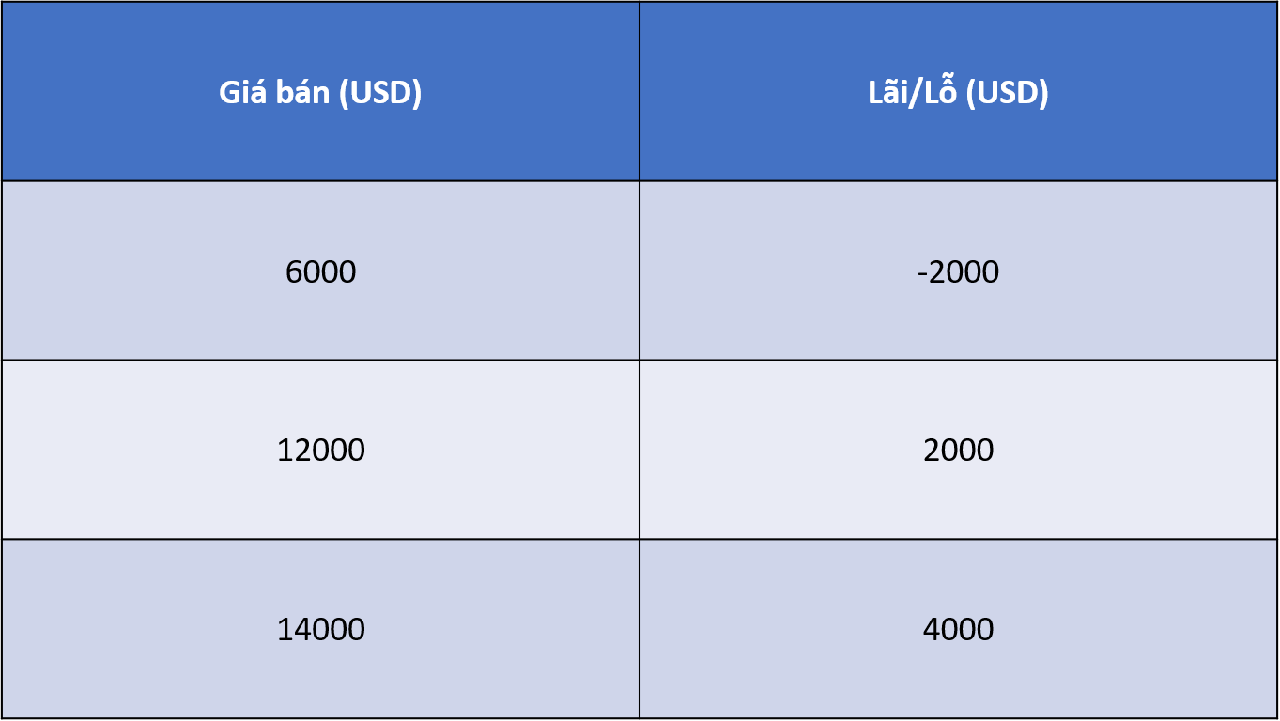 bài toán đầu tư bitcoin cơ bản