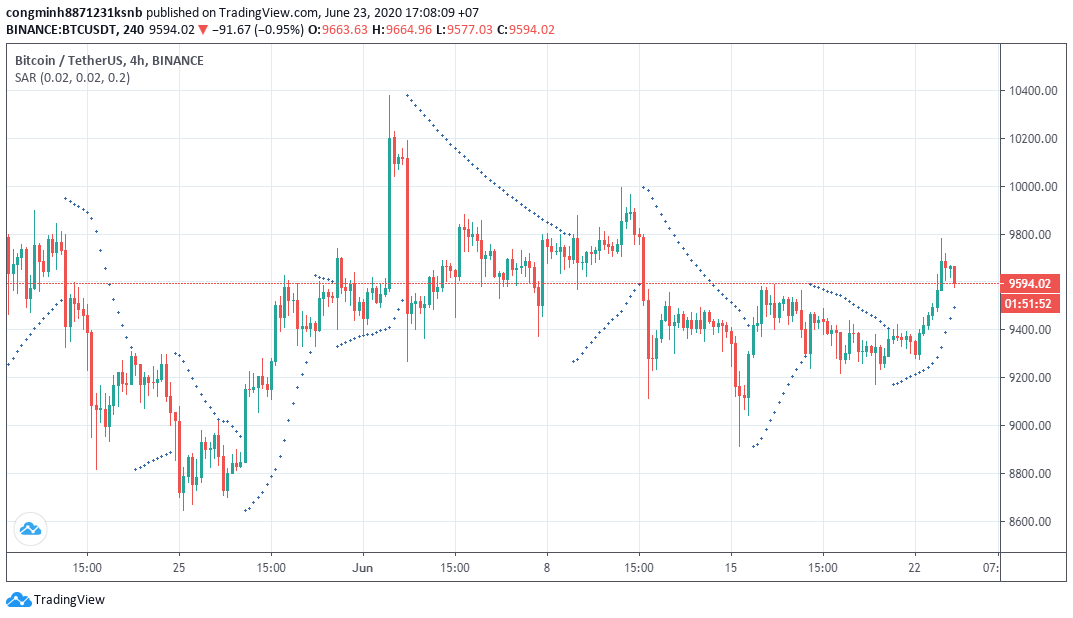 chức năng của parabolic sar