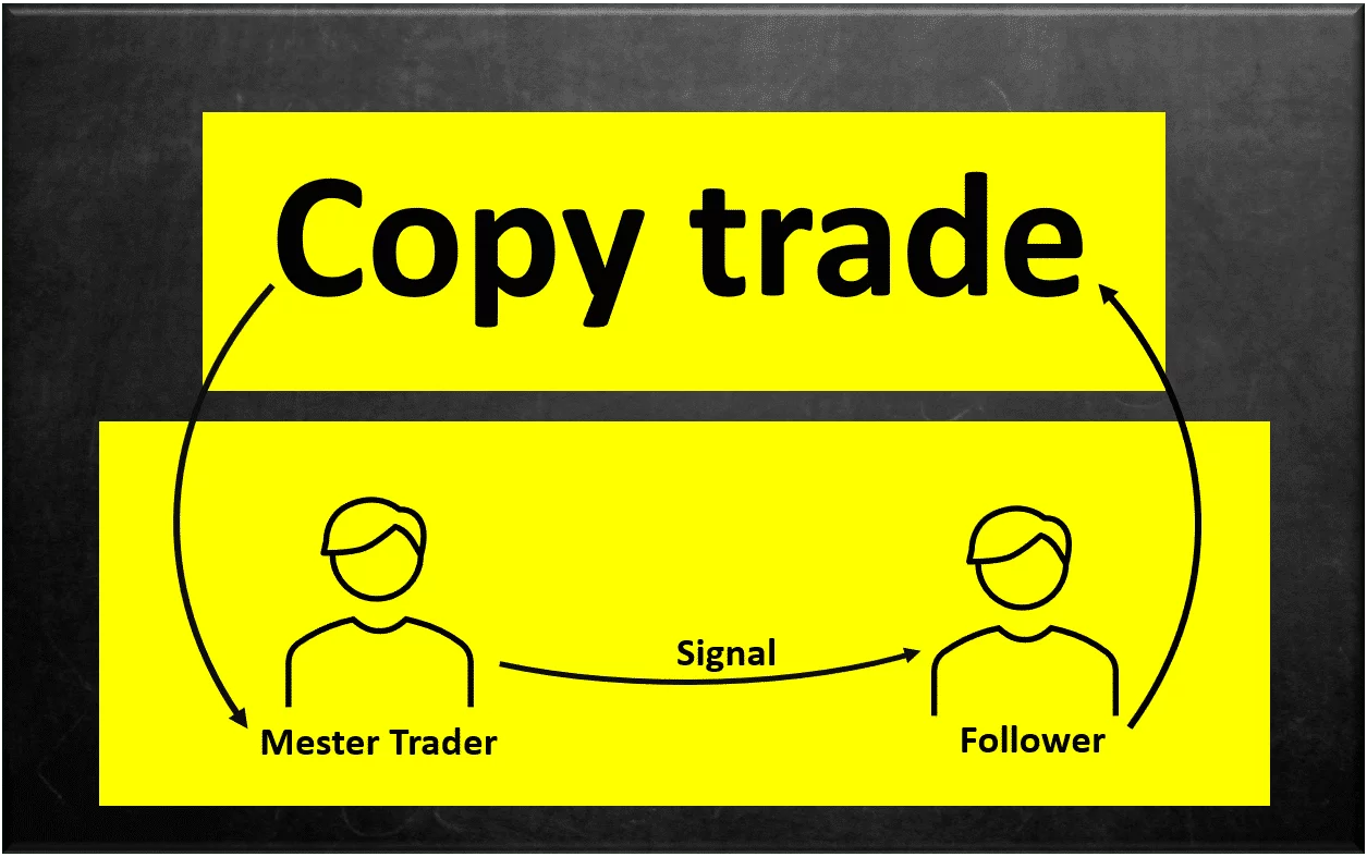 copy trade khái niệm