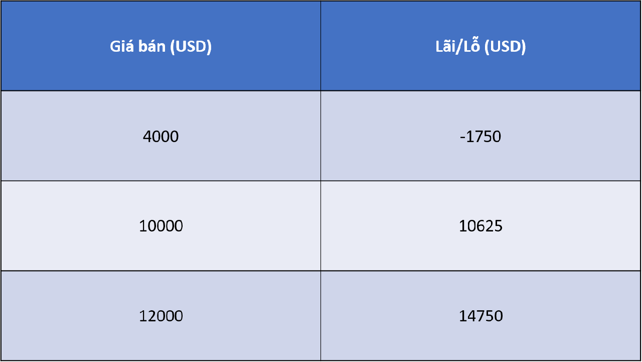 dca khi bitcoin giảm giá