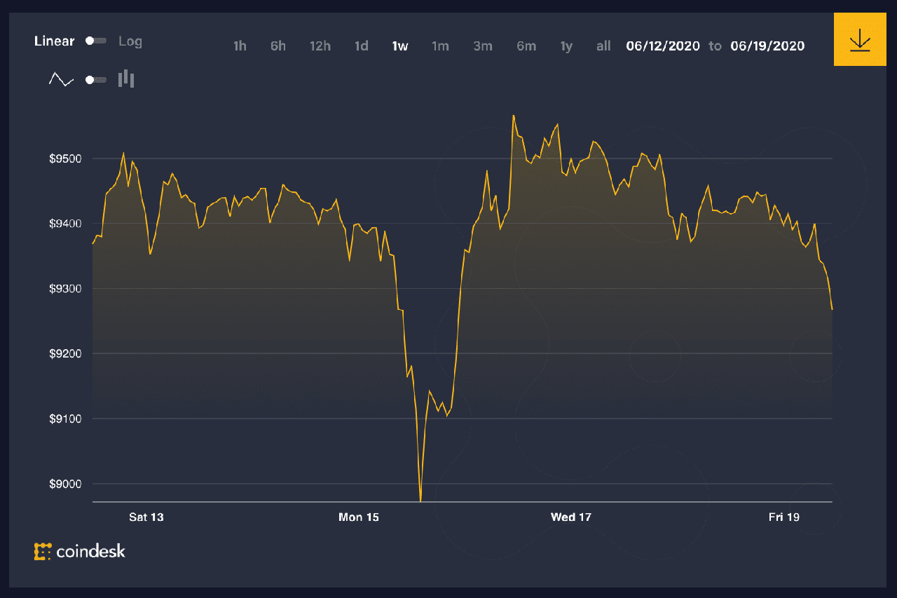 diễn biến giá bitcoin 1 tuần qua