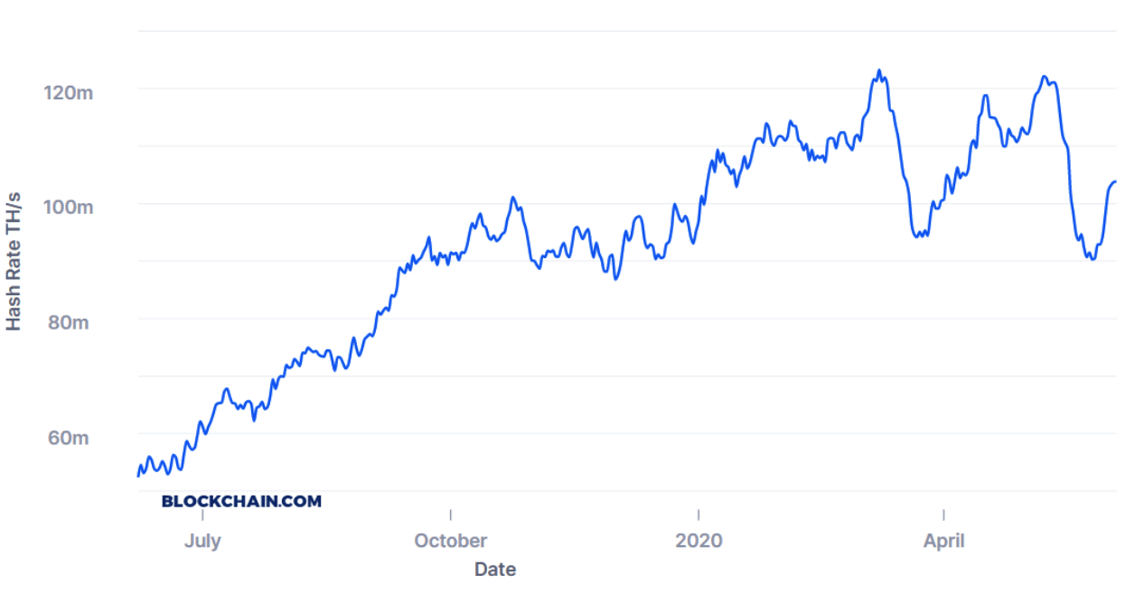 hashrate bitcoiin