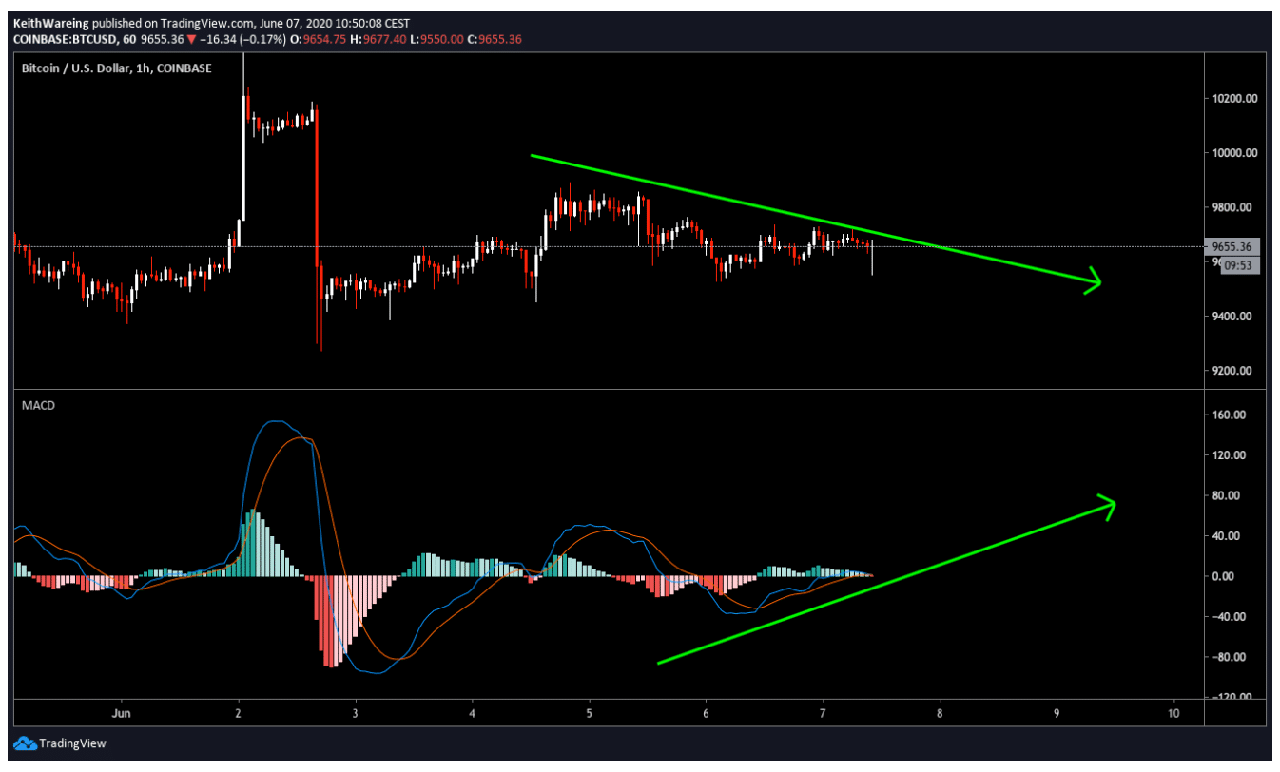 Kịch bản Bullish 