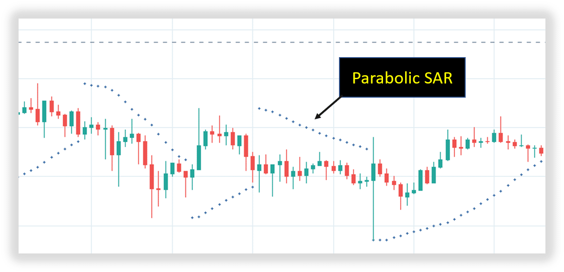 parabolic sar ví dụ