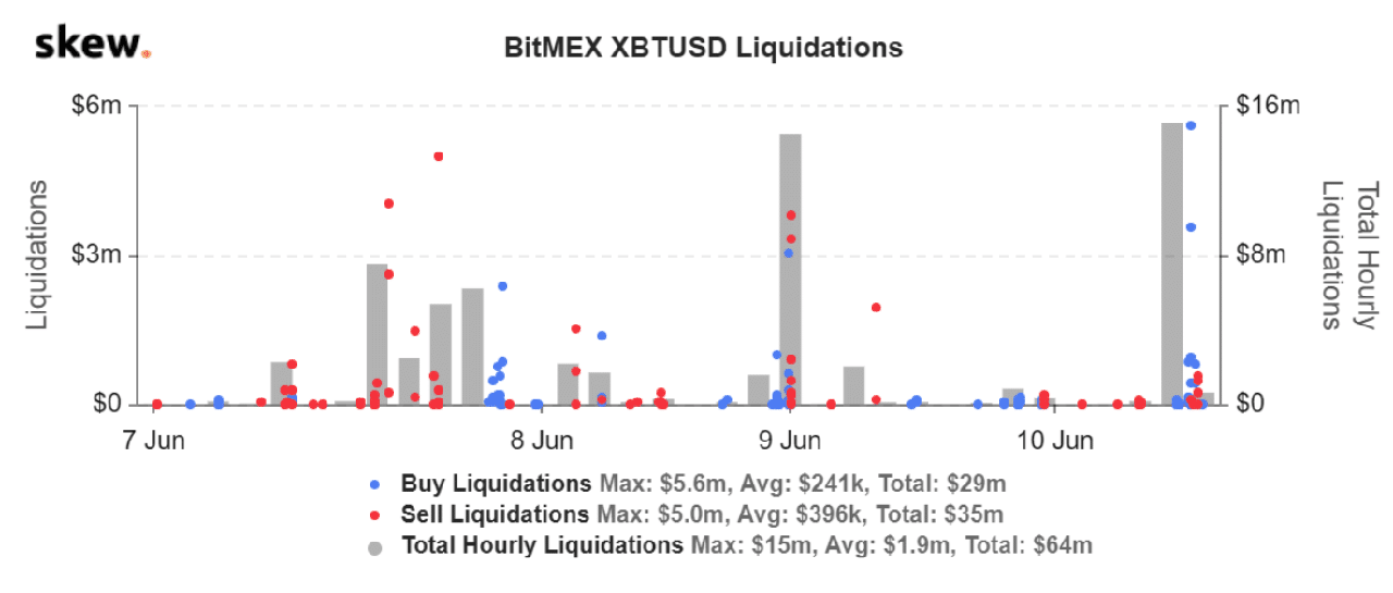 thanh lý trên bitmex