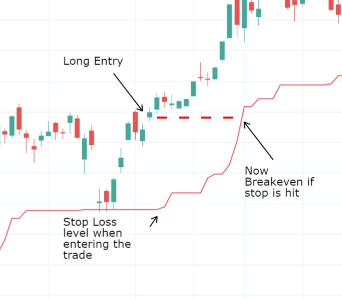 trailing stop quản lý rủi ro