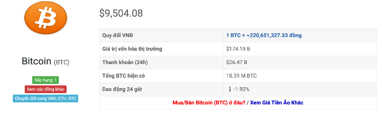 Tỷ giá bitcoin 