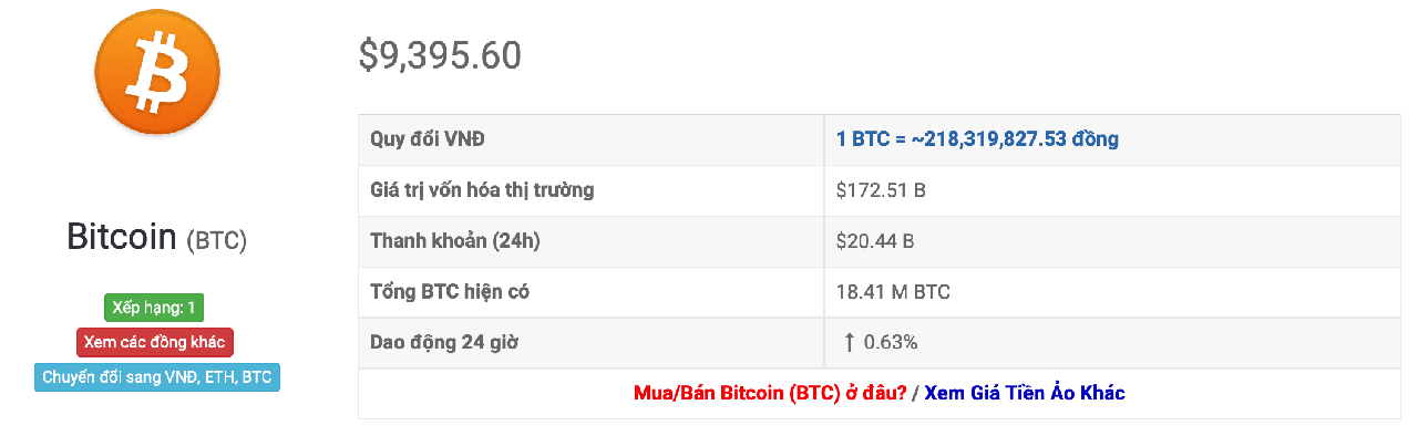 tỷ giá bitcoin