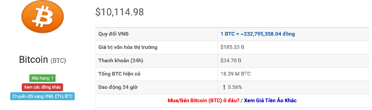 tỷ giá bitcoin hôm nay