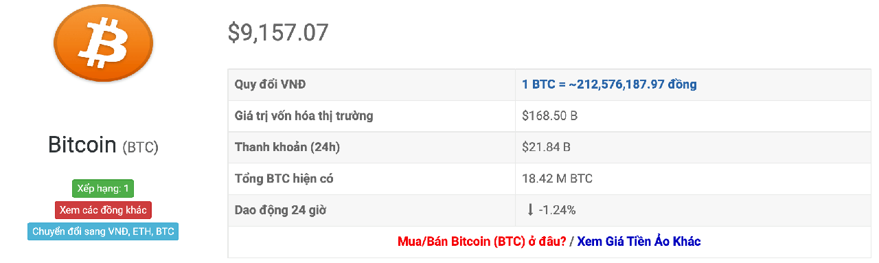 tỷ giá bitcoin