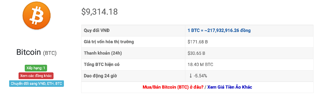 tỷ giá bitcoin