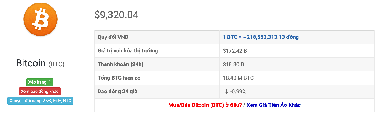 tỷ giá bitcoin