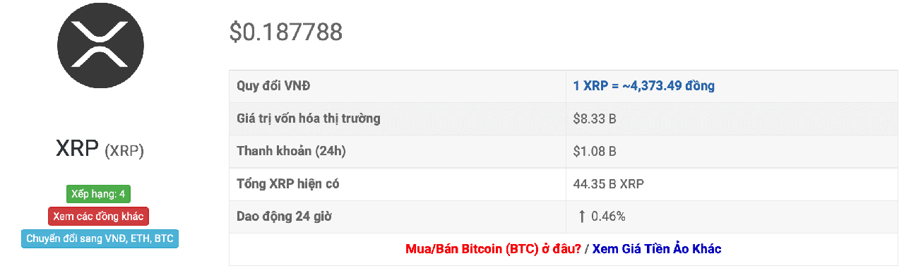 tỷ giá XRP