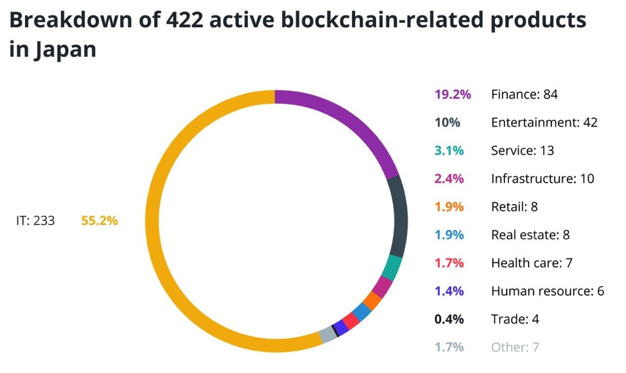 blockchain tiền điện tử Nhật Bản